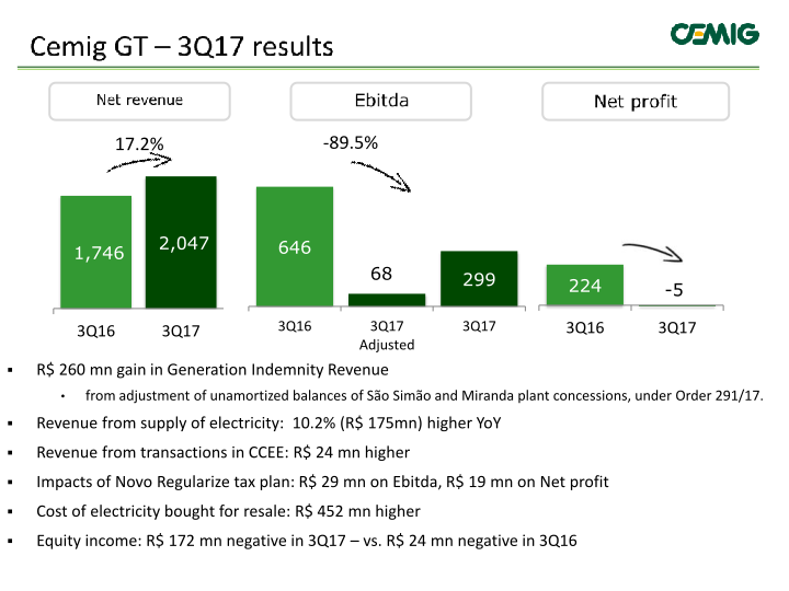 Cemig Results 3rd Quarter 2017 slide image #9