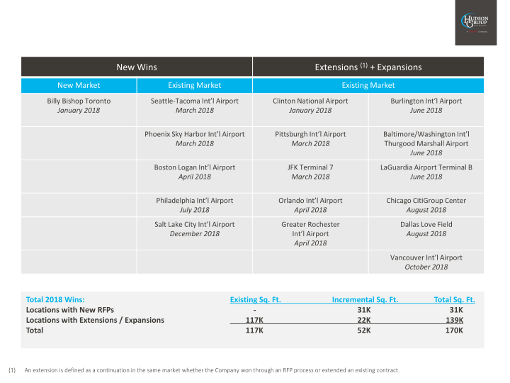 Hudson Group 2018 Year End Results slide image #9