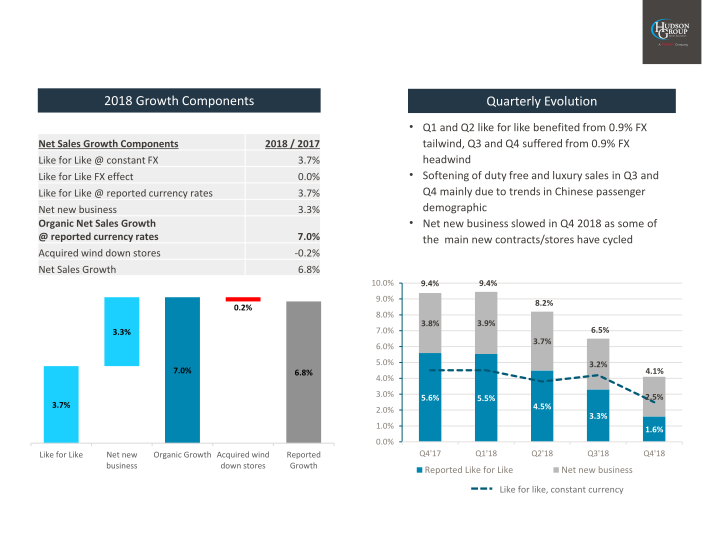 Hudson Group 2018 Year End Results slide image #15