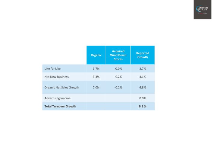 Hudson Group 2018 Year End Results slide image #24