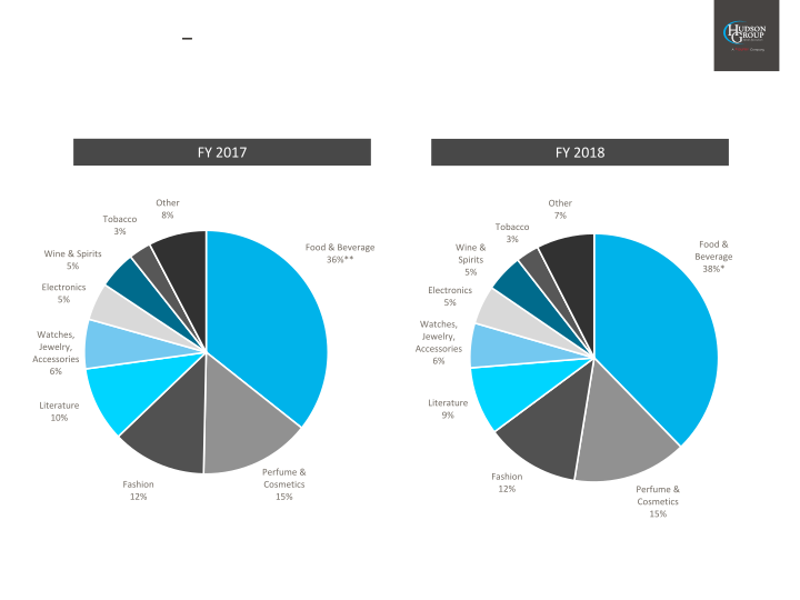 Hudson Group 2018 Year End Results slide image #22