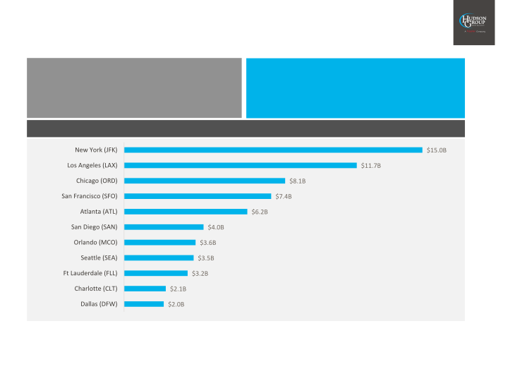 Hudson Group 2018 Year End Results slide image #12