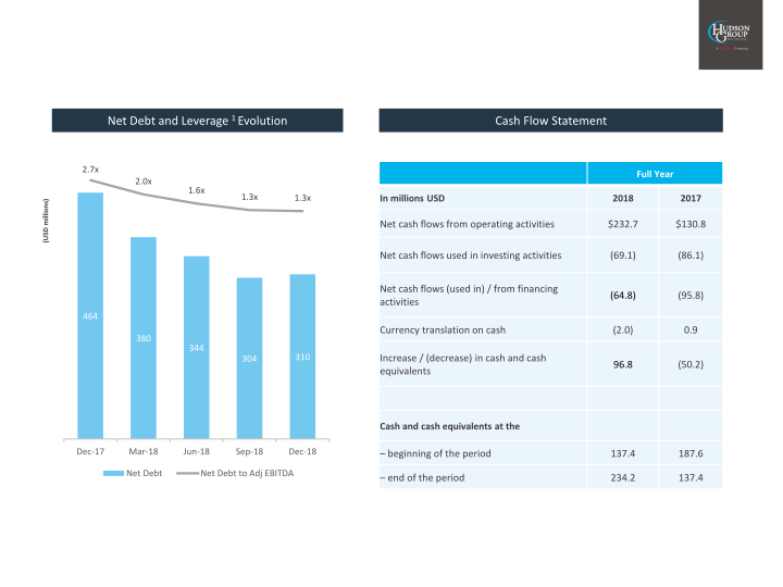 Hudson Group 2018 Year End Results slide image #17