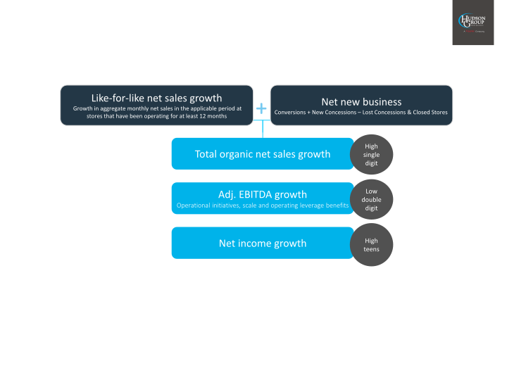 Hudson Group 2018 Year End Results slide image #19