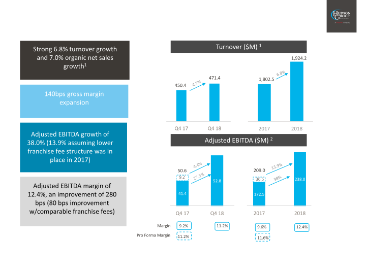 Hudson Group 2018 Year End Results slide image #14