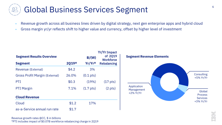 IBM 2Q 2019 Earnings slide image #7