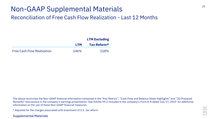 IBM 2Q 2019 Earnings slide image