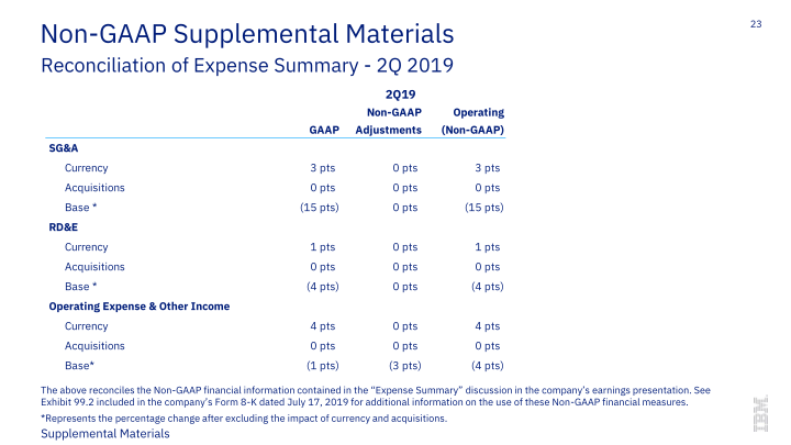 IBM 2Q 2019 Earnings slide image #24