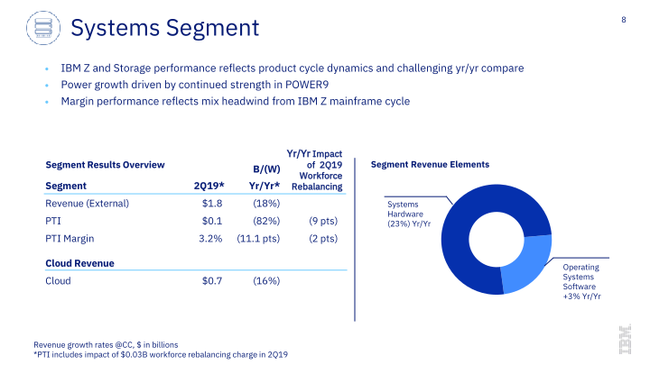 IBM 2Q 2019 Earnings slide image #9