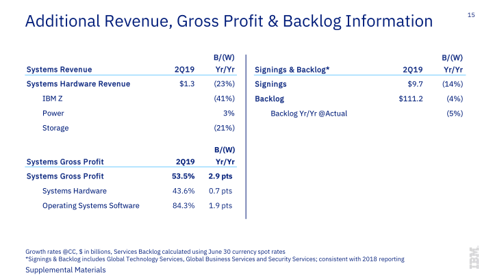 IBM 2Q 2019 Earnings slide image #16