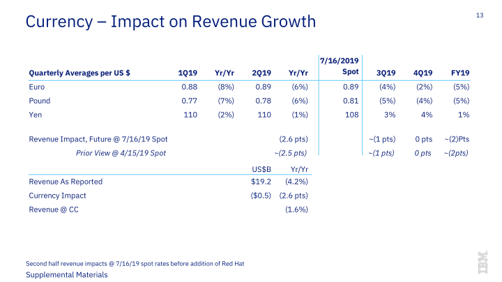 IBM 2Q 2019 Earnings slide image #14