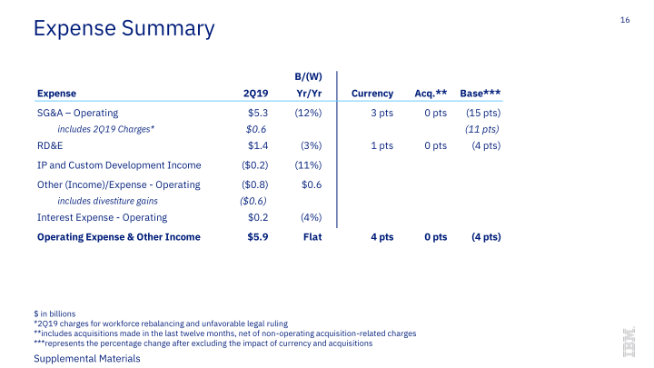 IBM 2Q 2019 Earnings slide image #17