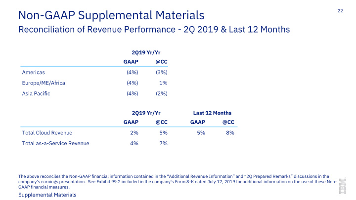 IBM 2Q 2019 Earnings slide image #23