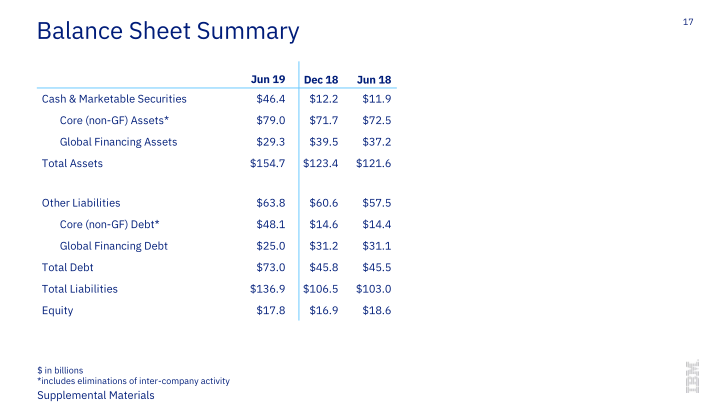 IBM 2Q 2019 Earnings slide image #18