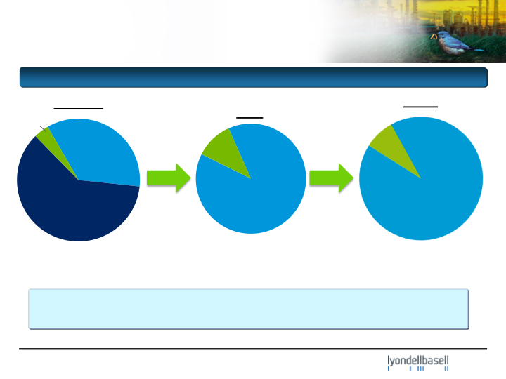 Citi Basic Materials Conference slide image #12