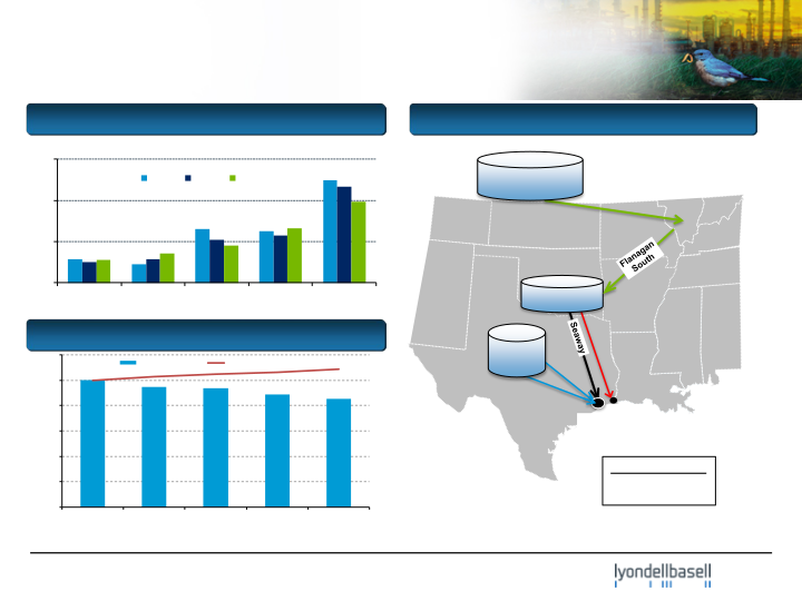 Citi Basic Materials Conference slide image #15