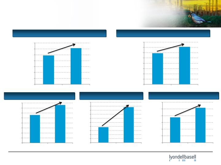 Citi Basic Materials Conference slide image #18