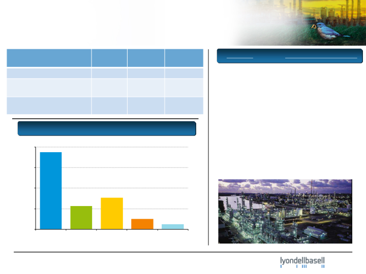 Citi Basic Materials Conference slide image #5