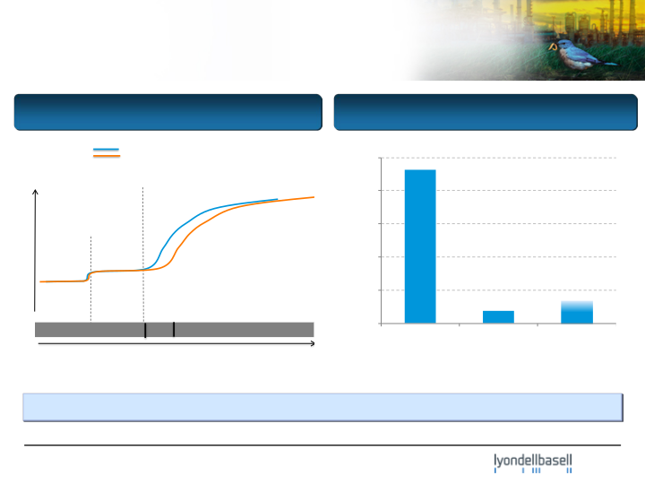 Citi Basic Materials Conference slide image #10