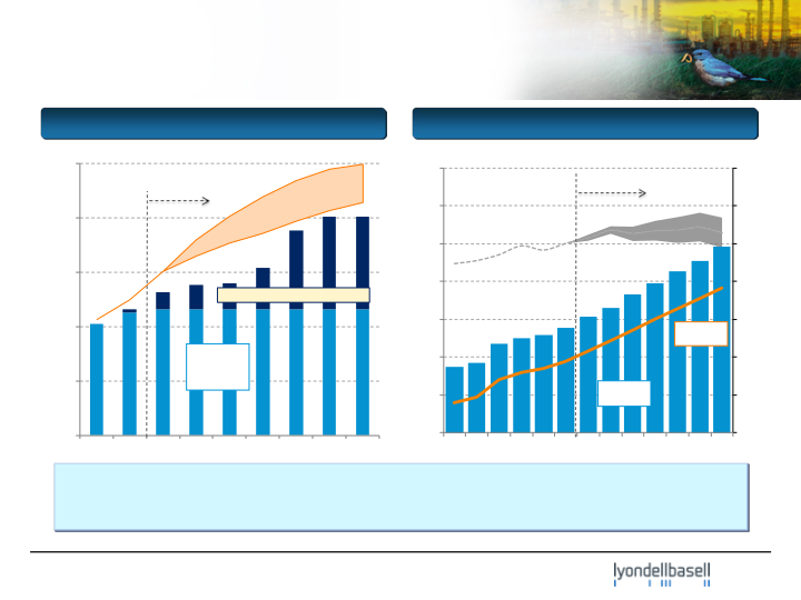 Citi Basic Materials Conference slide image #9