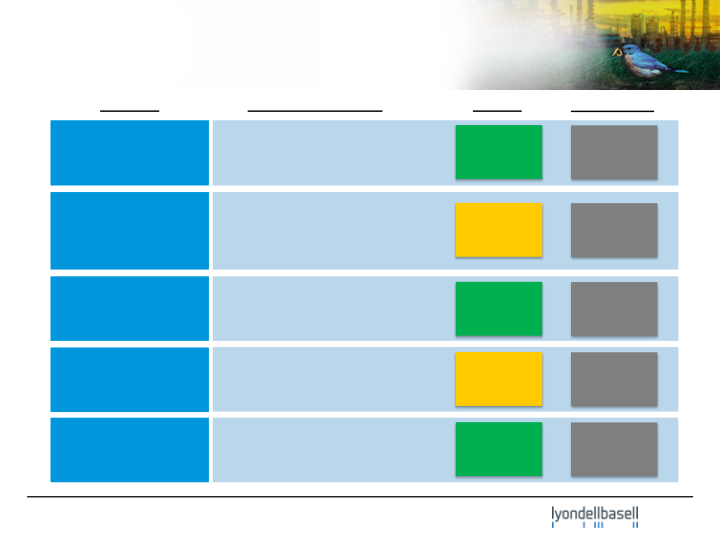 Citi Basic Materials Conference slide image #7