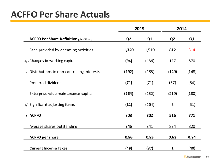 2015 Second Quarter Financial & Strategic Update slide image #23