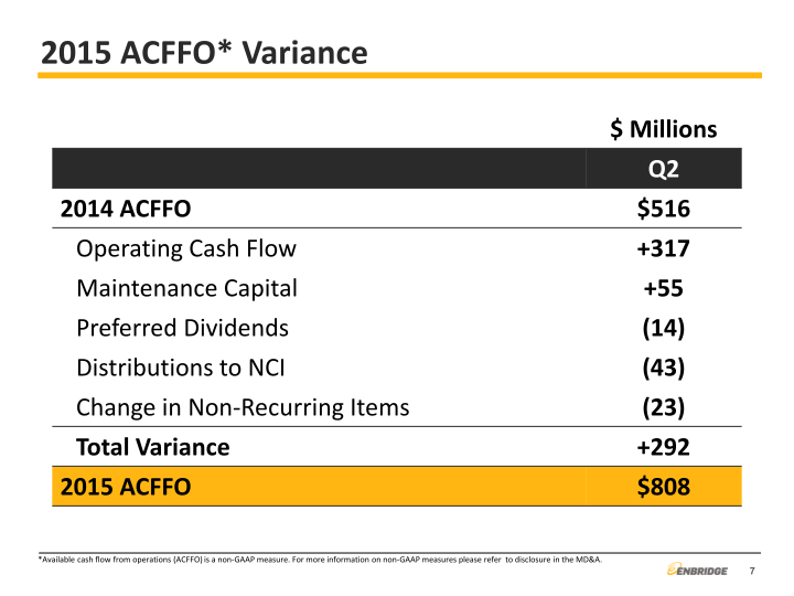 2015 Second Quarter Financial & Strategic Update slide image #8