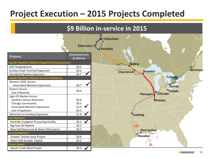 2015 Second Quarter Financial & Strategic Update slide image #14