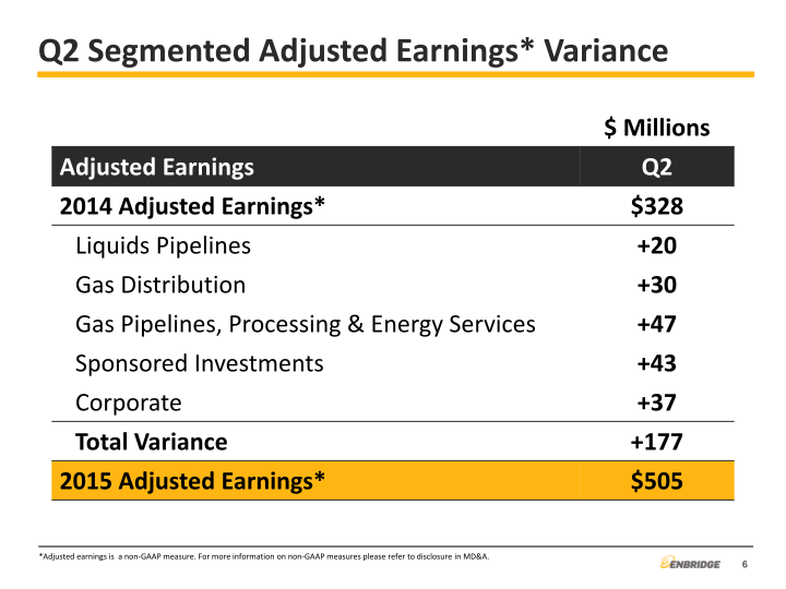 2015 Second Quarter Financial & Strategic Update slide image