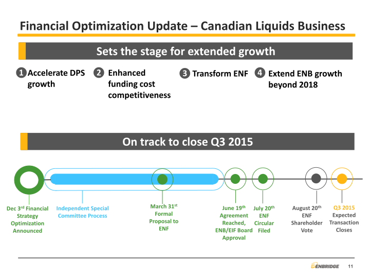 2015 Second Quarter Financial & Strategic Update slide image #12