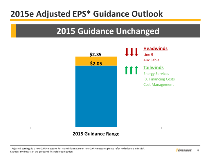 2015 Second Quarter Financial & Strategic Update slide image #9