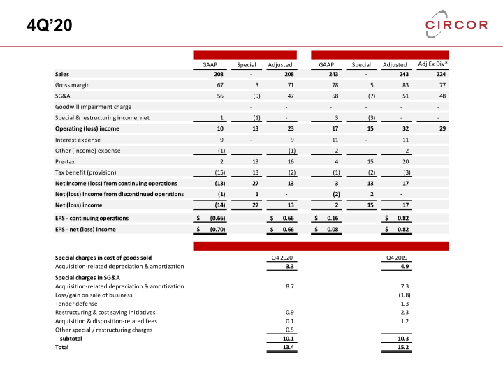 2020 Fourth Quarter and Full Year Earnings Call slide image #7