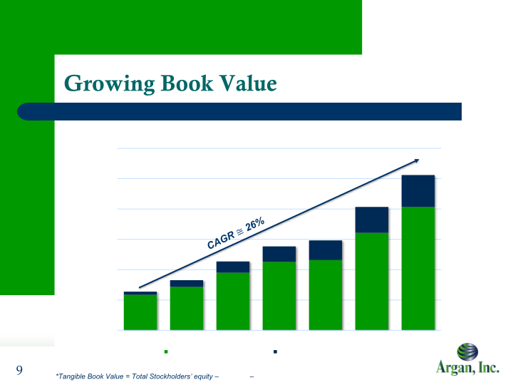 Argan Inc. Company Presentation slide image #10