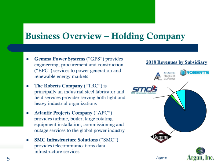 Argan Inc. Company Presentation slide image #6