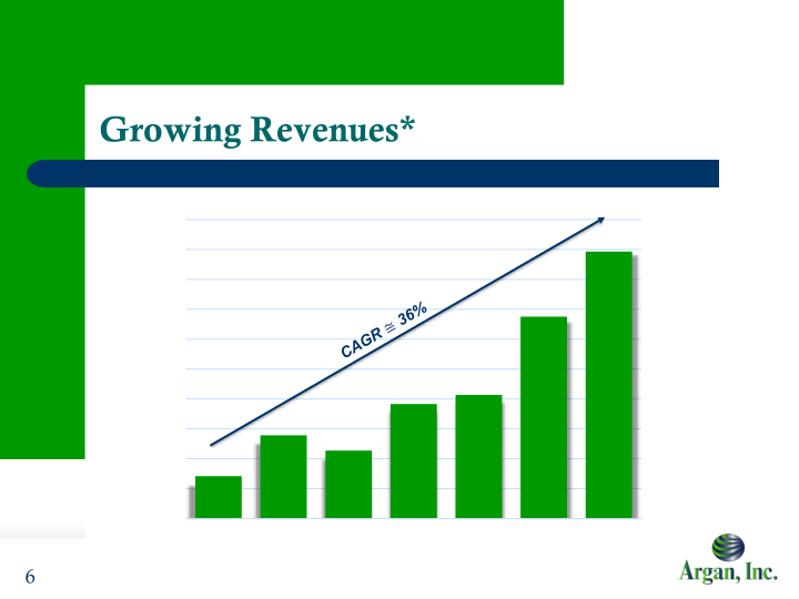 Argan Inc. Company Presentation slide image #7