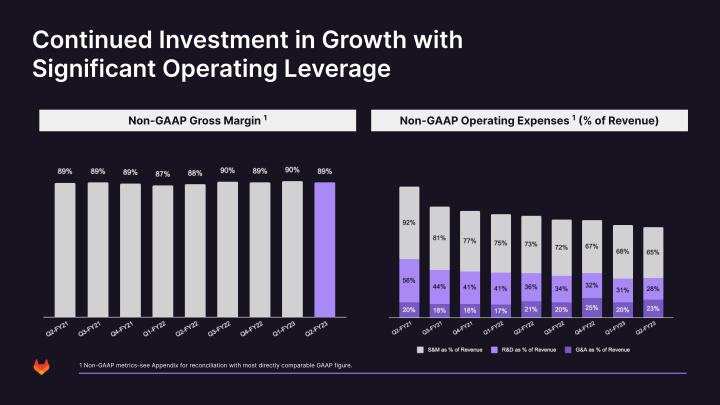 Investor Presentation Second Quarter Fiscal Year 2023 slide image #30