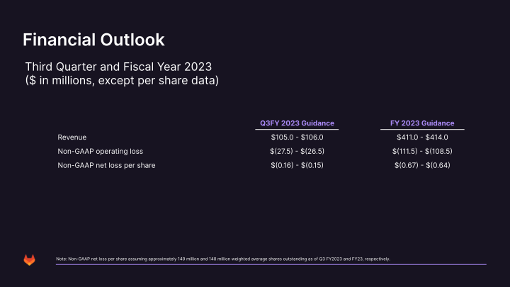 Investor Presentation Second Quarter Fiscal Year 2023 slide image #33