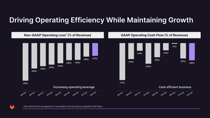 Investor Presentation Second Quarter Fiscal Year 2023 slide image #31