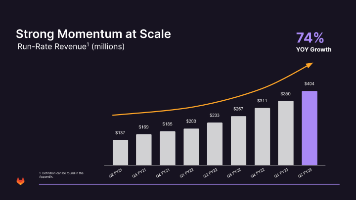 Investor Presentation Second Quarter Fiscal Year 2023 slide image #28