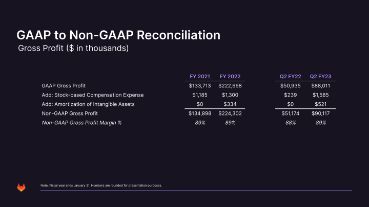 Investor Presentation Second Quarter Fiscal Year 2023 slide image #34