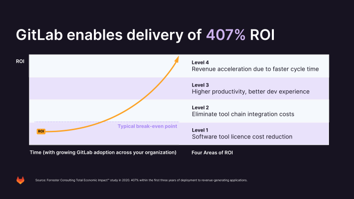 Investor Presentation Second Quarter Fiscal Year 2023 slide image #14