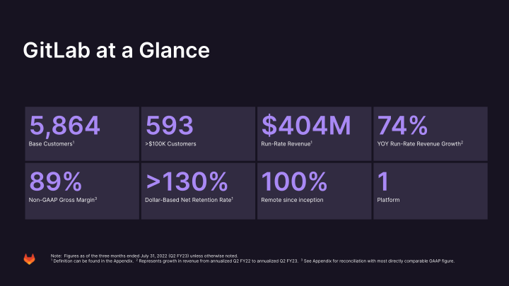 Investor Presentation Second Quarter Fiscal Year 2023 slide image #4