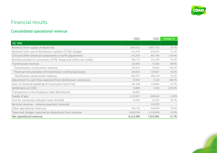 Results 2Q22 slide image #17