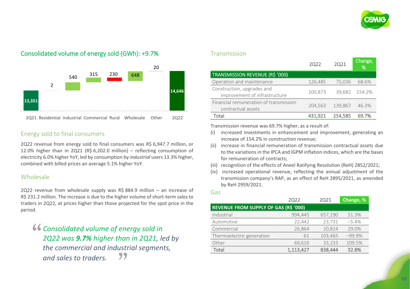 Results 2Q22 slide image #19