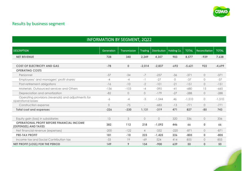 Results 2Q22 slide image #8