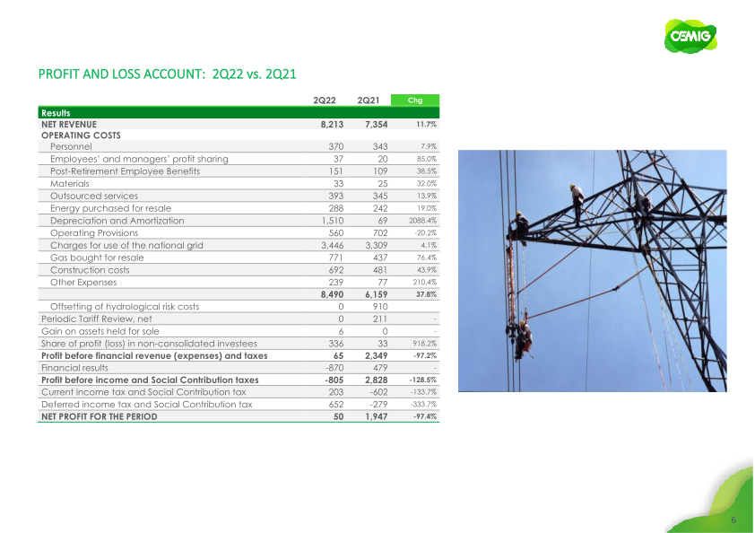 Results 2Q22 slide image #7