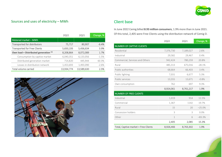 Results 2Q22 slide image #11