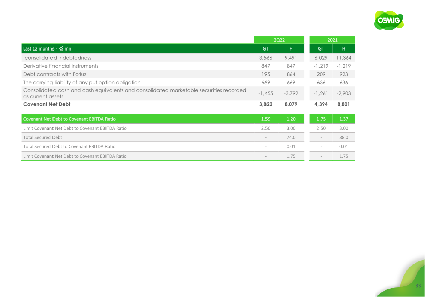 Results 2Q22 slide image #34