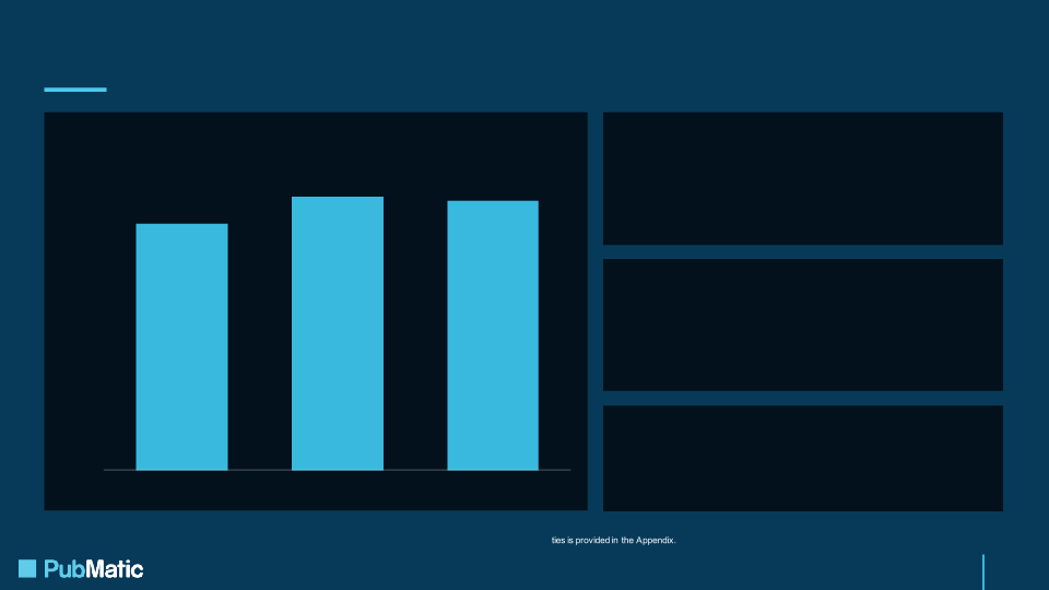 Q3 2023 Earnings Presentation slide image #13