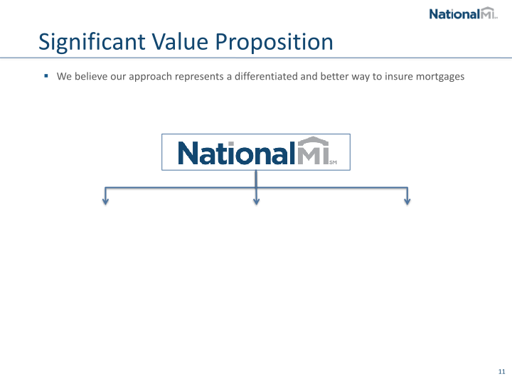 NMI Holdings Inc Investor Presentation slide image #13